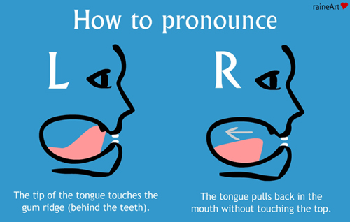 Image result for r and l pronunciation